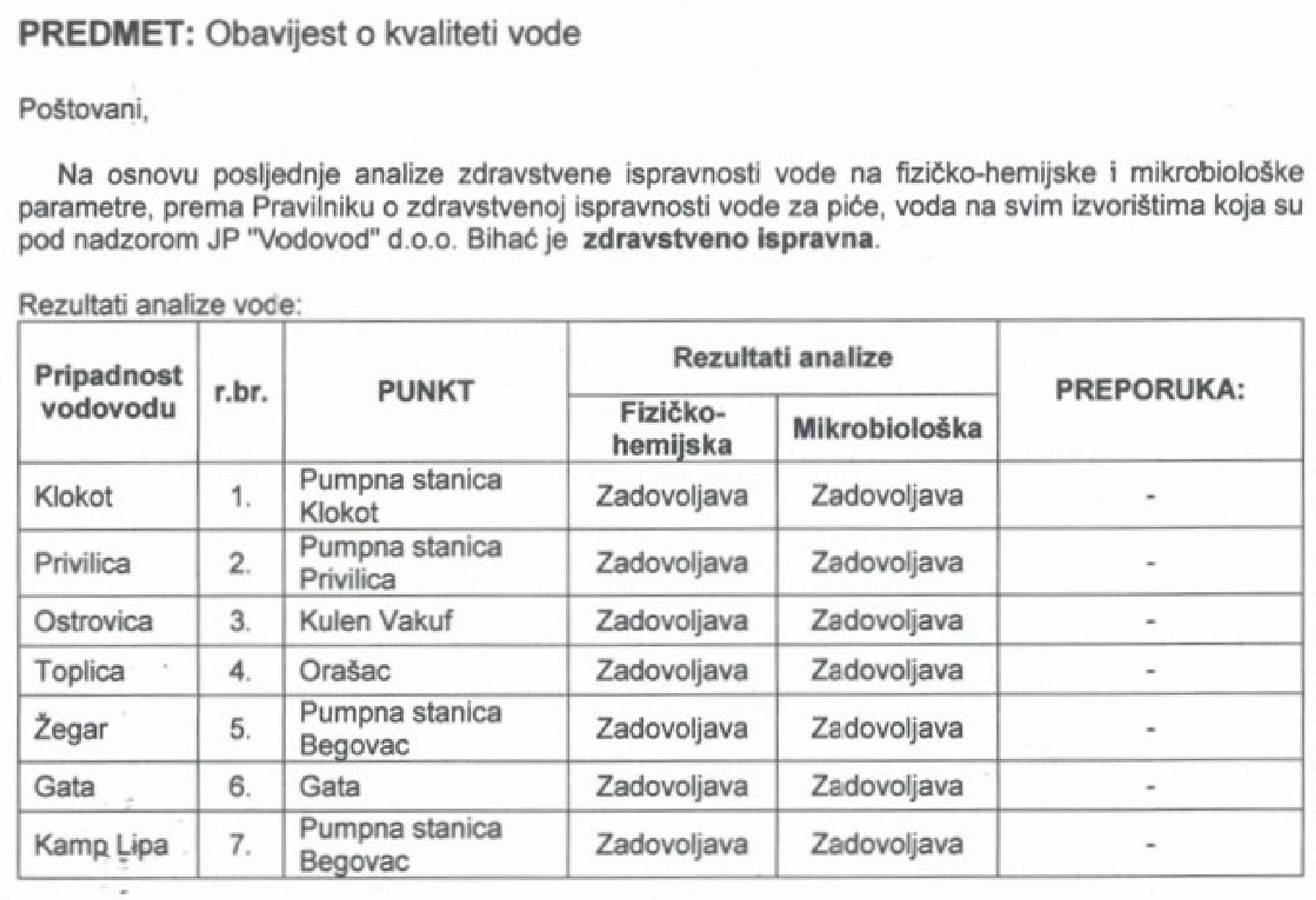 Obavijest o kvaliteti vode na dan: Utorak, 22. aprila 2025. godine.