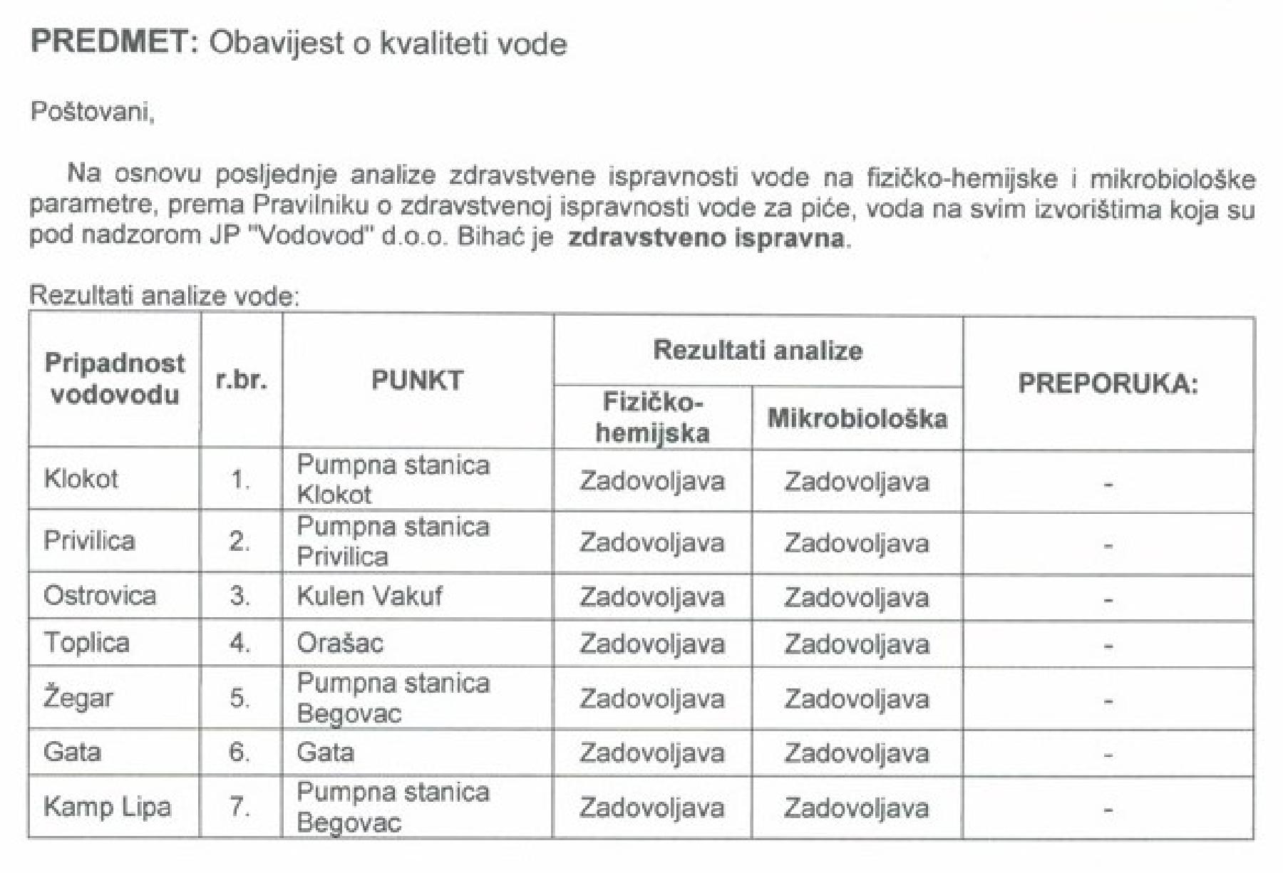 Obavijest o kvaliteti vode na dan: Ponedjeljak, 16. juna 2025. godine.