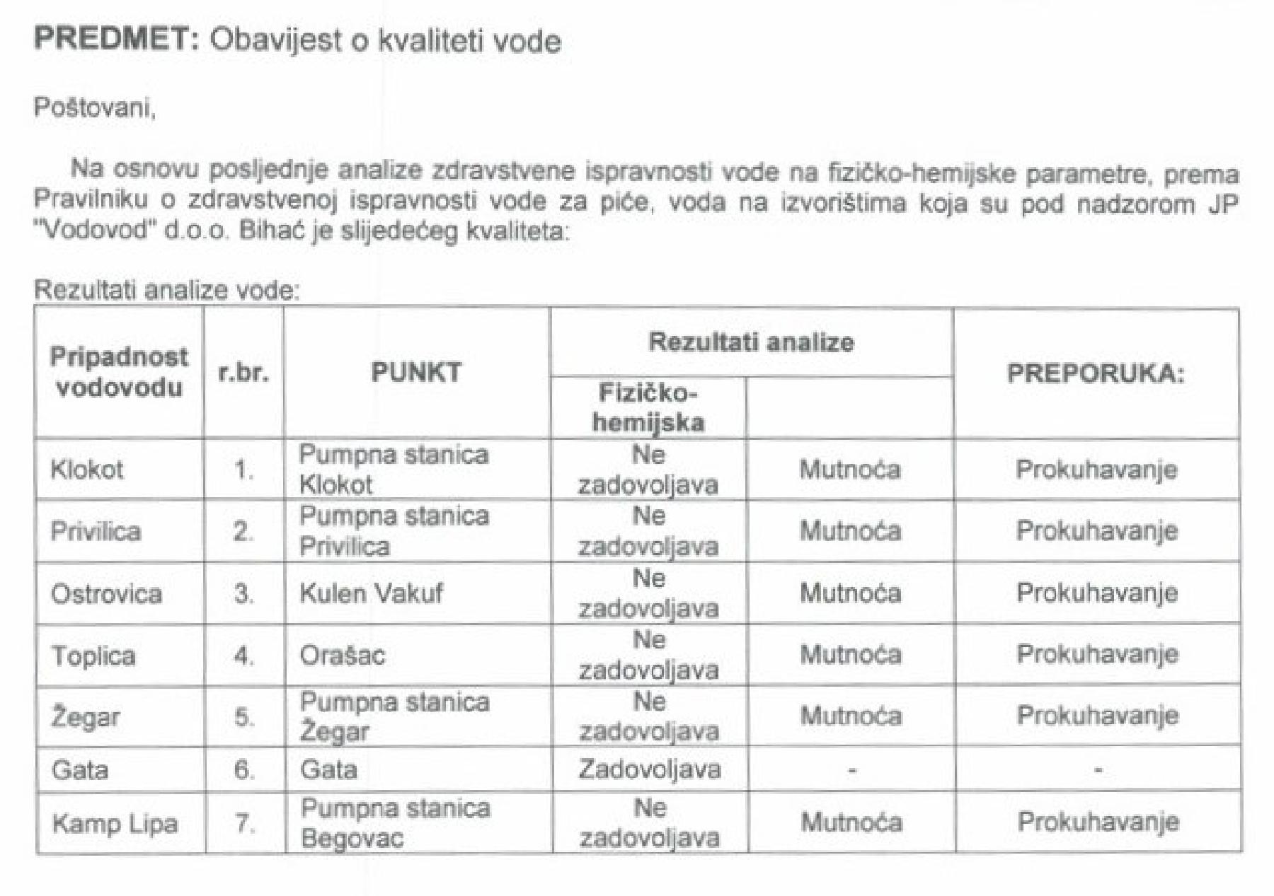 Obavijest o kvaliteti vode na dan: Ponedjeljak, 1. decembra 2025. godine.