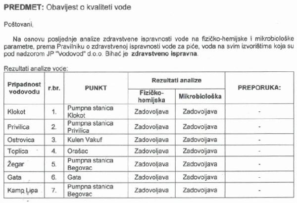 Obavijest o kvaliteti vode na dan: Utorak, 22. aprila 2025. godine.